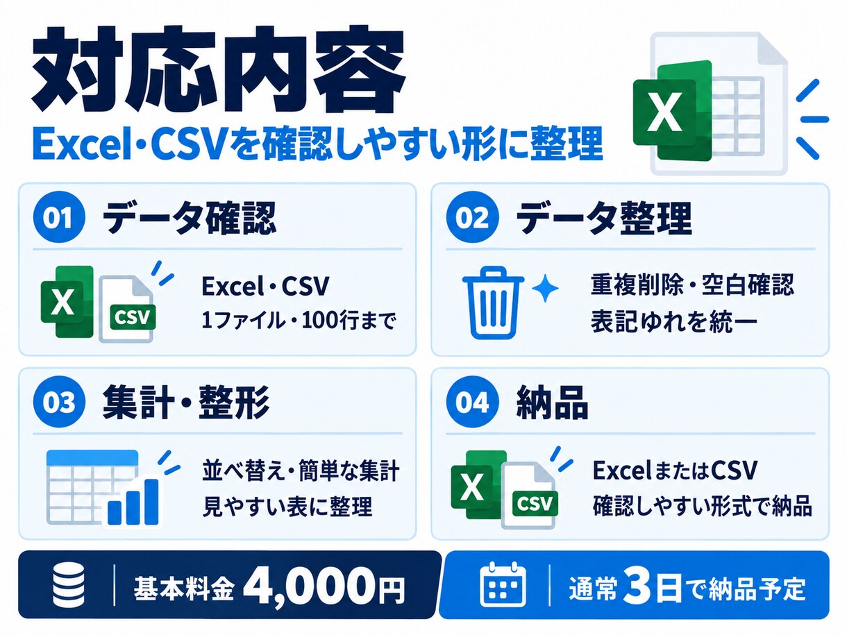 Excel・CSVのデータを整理・集計します 重複や表記ゆれを整え、使いやすいデータに仕上げます イメージ2