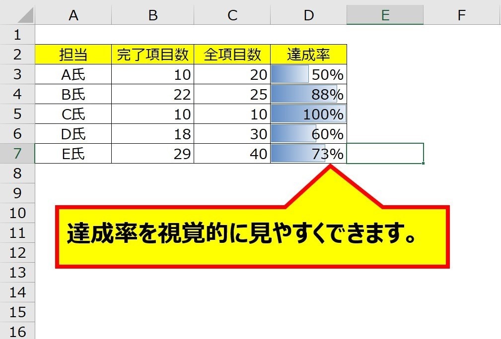 エクセルでお悩みの方、『条件付き書式』設定します 自動でセルを色付けしたい！見やすいエクセル資料にしたい方へ イメージ6