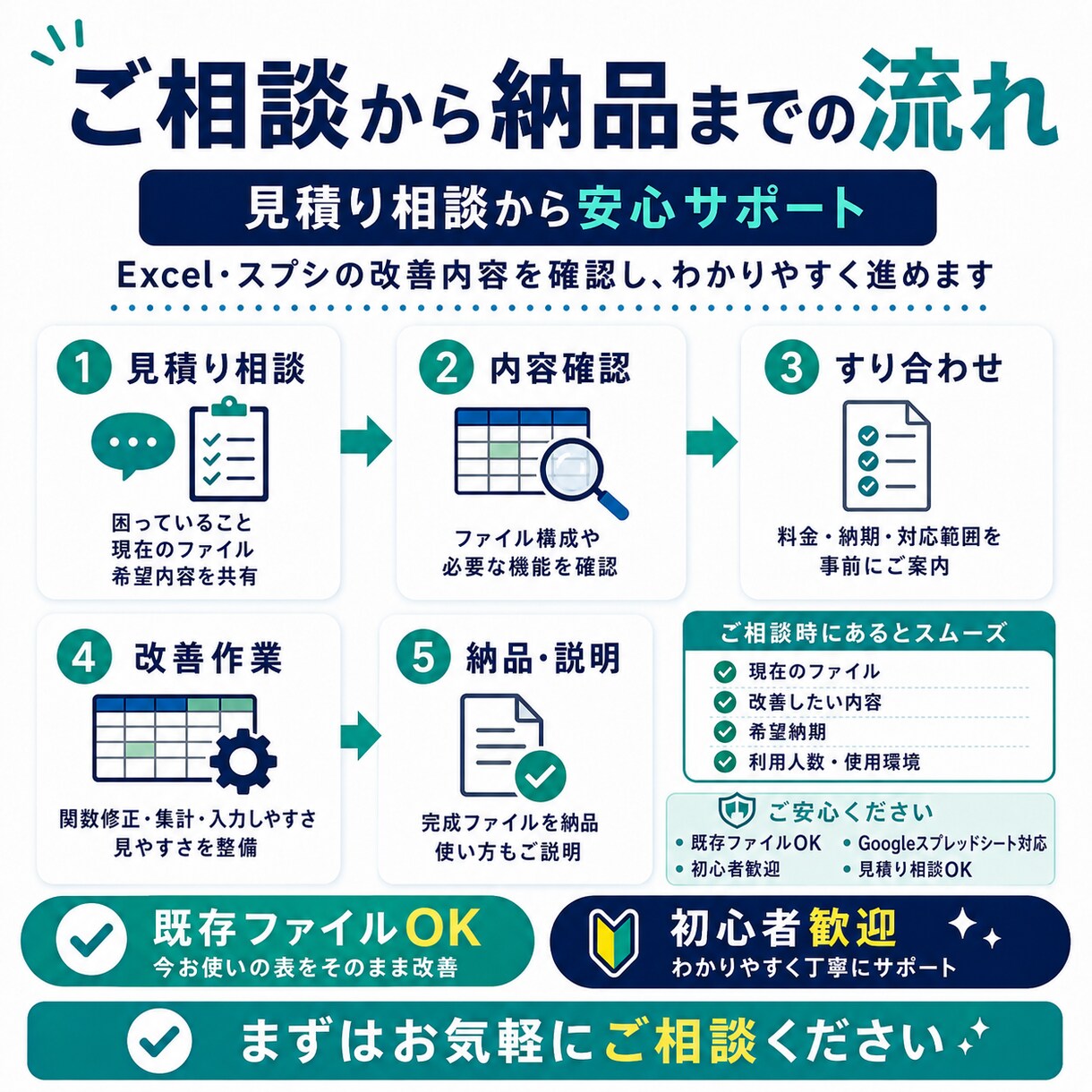 Excel・スプシの管理表を使いやすく改善します 関数・集計・入力画面を整え、毎日の手作業を減らします イメージ3