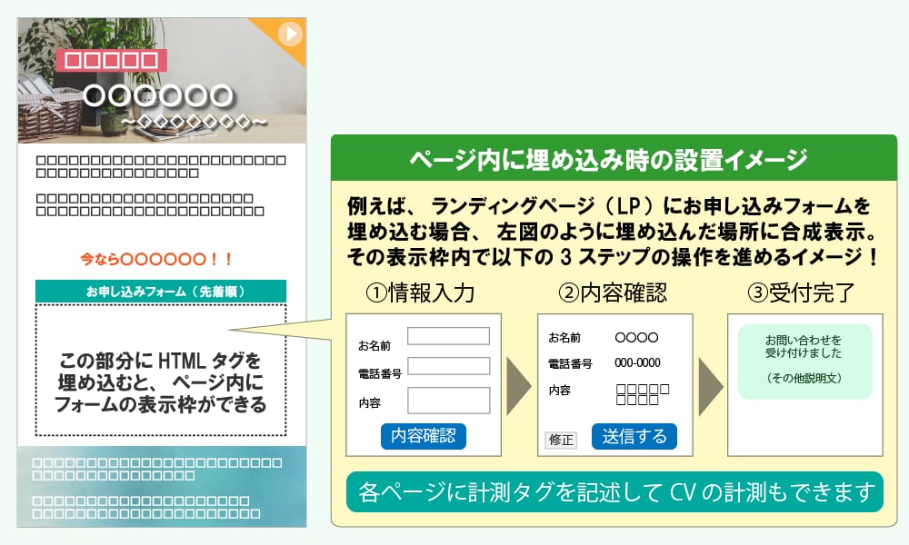 お問合せフォームなどを短納期で製作・設置します お店や会社のウェブサイト、ランディングページにフォームを！ イメージ6