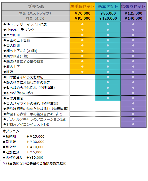 0から始められるVtuberを作成いたします イラストも詳しい知識も無くてOK!完成までお任せください！ イメージ2