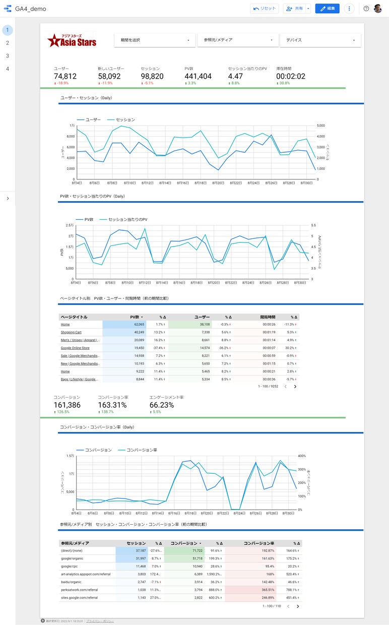 Googleデータポータルダッシュボード作成します GA4のデータ、分かりやすく。 イメージ2
