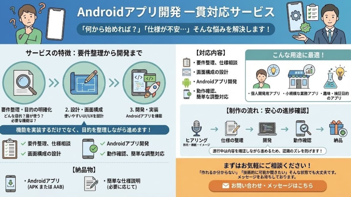 Androidアプリを設計から開発します 作りたい内容を整理しながら形にします イメージ1