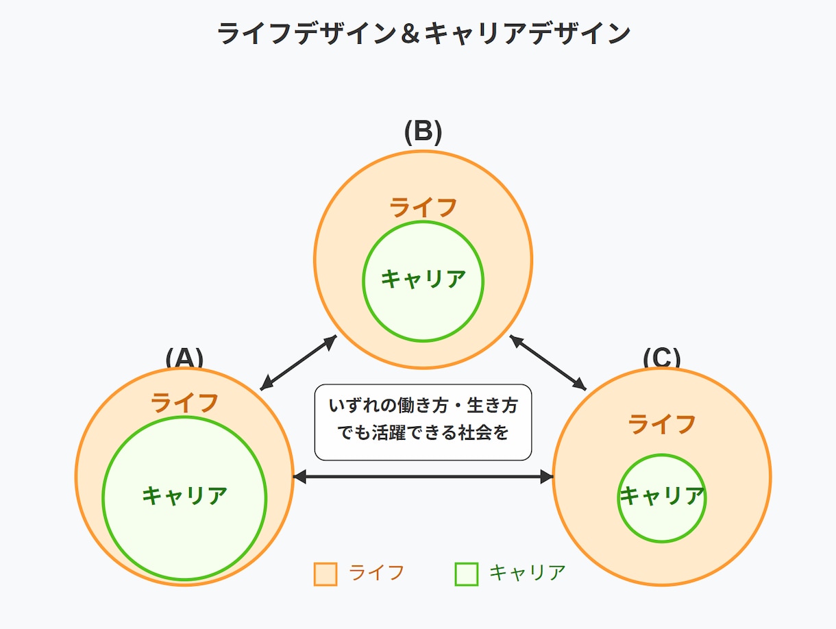 キャリア（将来・仕事・転職・副業）のお悩み伺います 作家×経営者×人事×キャリコンの４つの視点でオンライン相談！ イメージ5