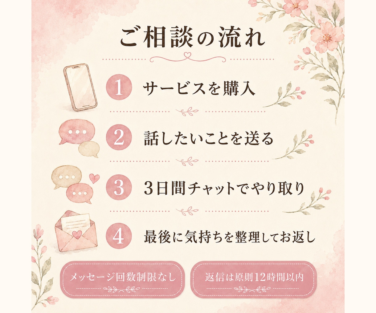 怒りすぎて苦しいママの本音を3日間やさしく聴きます 看護師歴10年以上の4児ママが否定せず優しく心に寄り添います イメージ9