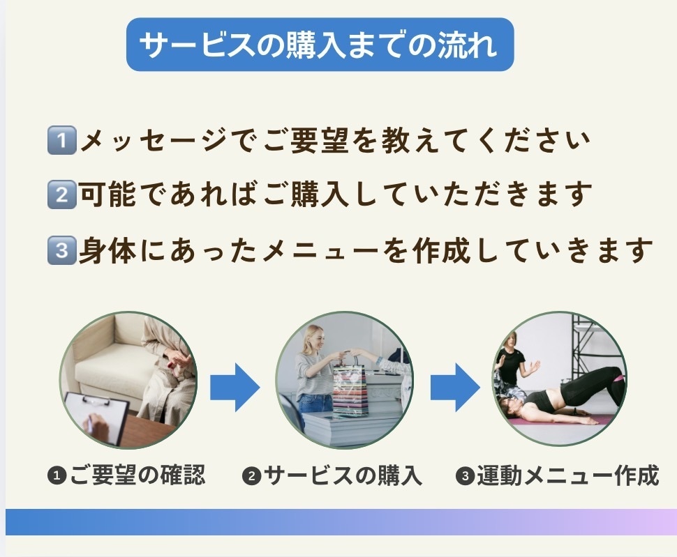 理学療法士(国家資格)がストレッチ筋トレ作成します 柔軟性、筋力、肩こり・腰痛など痛み・疲労改善メニュー作成 イメージ5