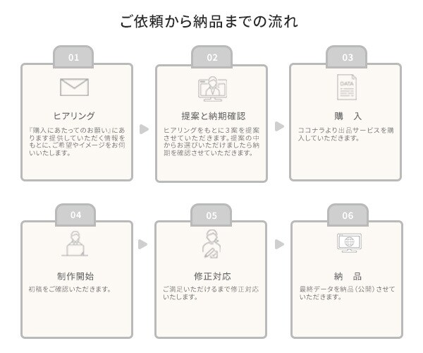 丁寧なヒヤリングでSNS広告を制作します ☆格安で高品質なデザインを提案☆ イメージ2