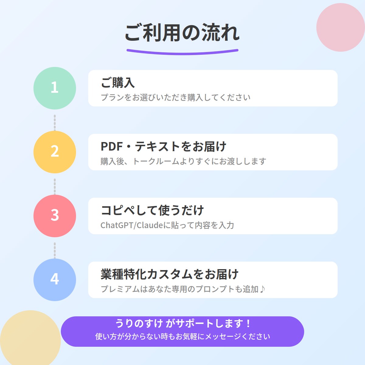 コピへのみ！AI業務効率化プロンプト集お渡しします ChatGPT/Claudeに貼るだけで業務が爆速化します！ イメージ4