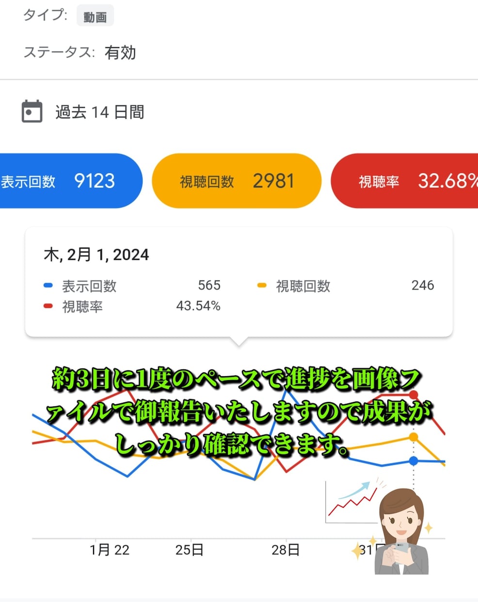 YouTube正規広告で日本人に動画を宣伝致します 再生回数の減少ゼロ！正しいターゲティングで高い効果!! イメージ5
