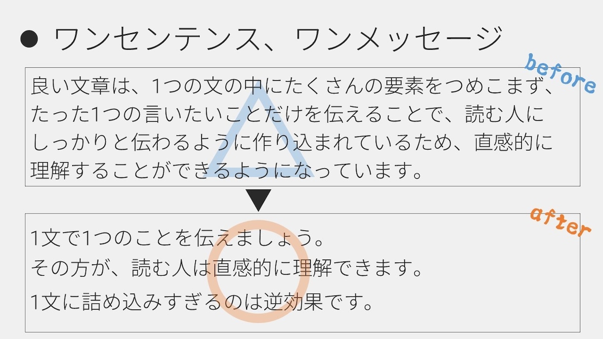 あなたの文章をリノベーションします こうすれば「わかりやすい」「伝わる」をプロ目線でご提供します イメージ2