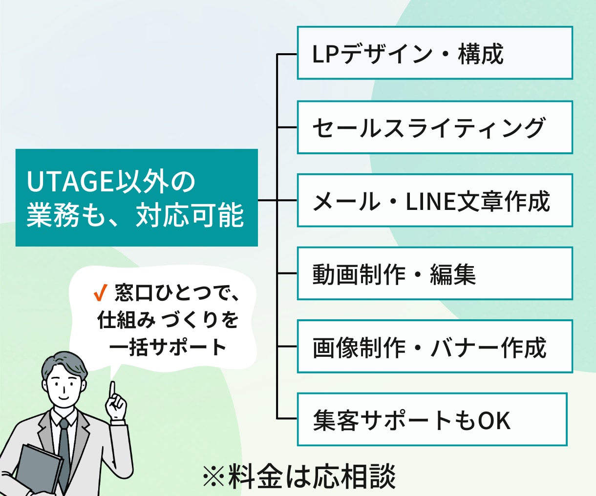 UTAGEの構築運用代行・内製化の相談に乗ります UTAGEのプロが、あなたのUTAGEを完全サポート！ イメージ6