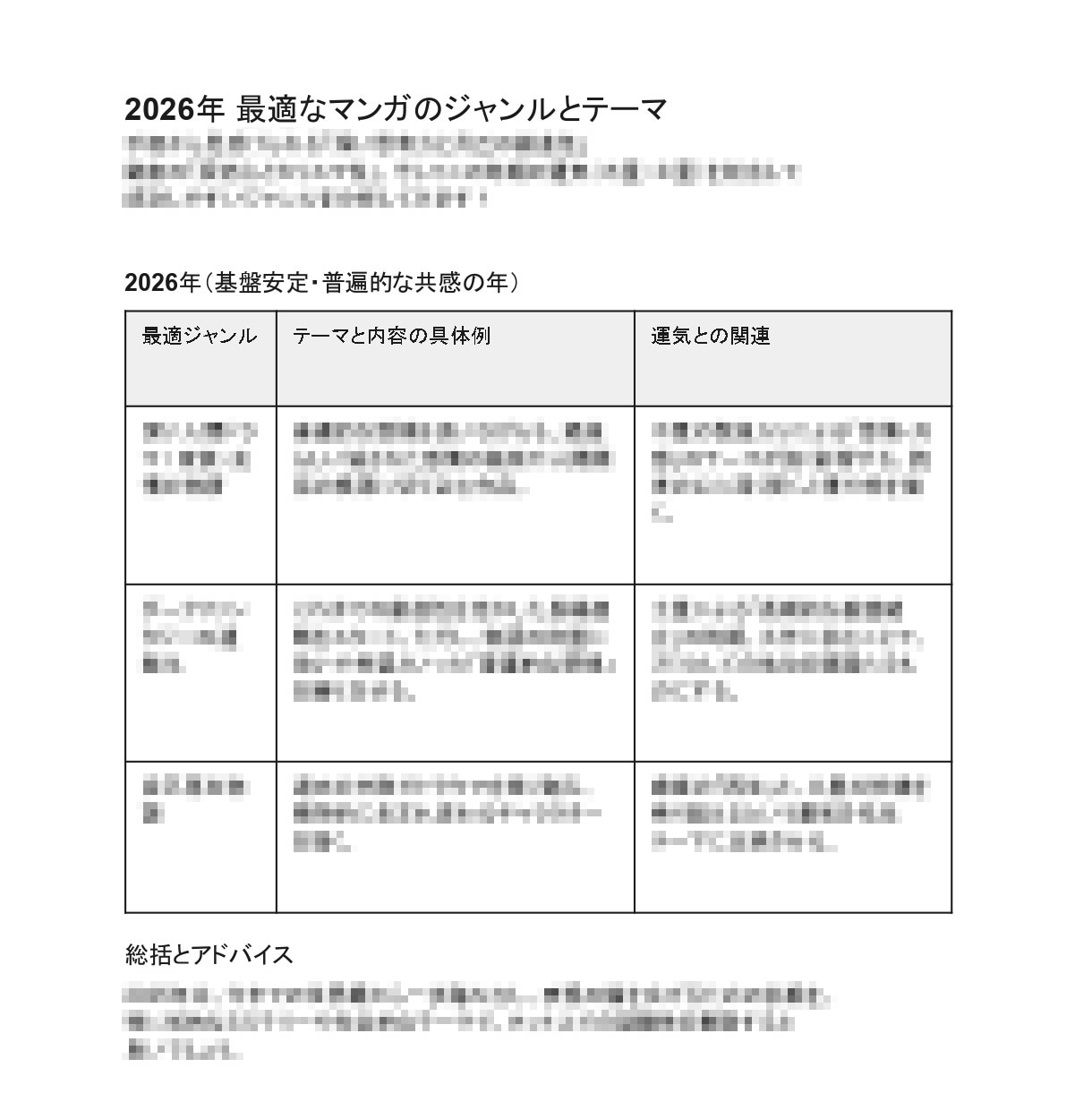クリエイター適性占いやります 独自開発したクリエイター占いと分析シート作成！ イメージ7