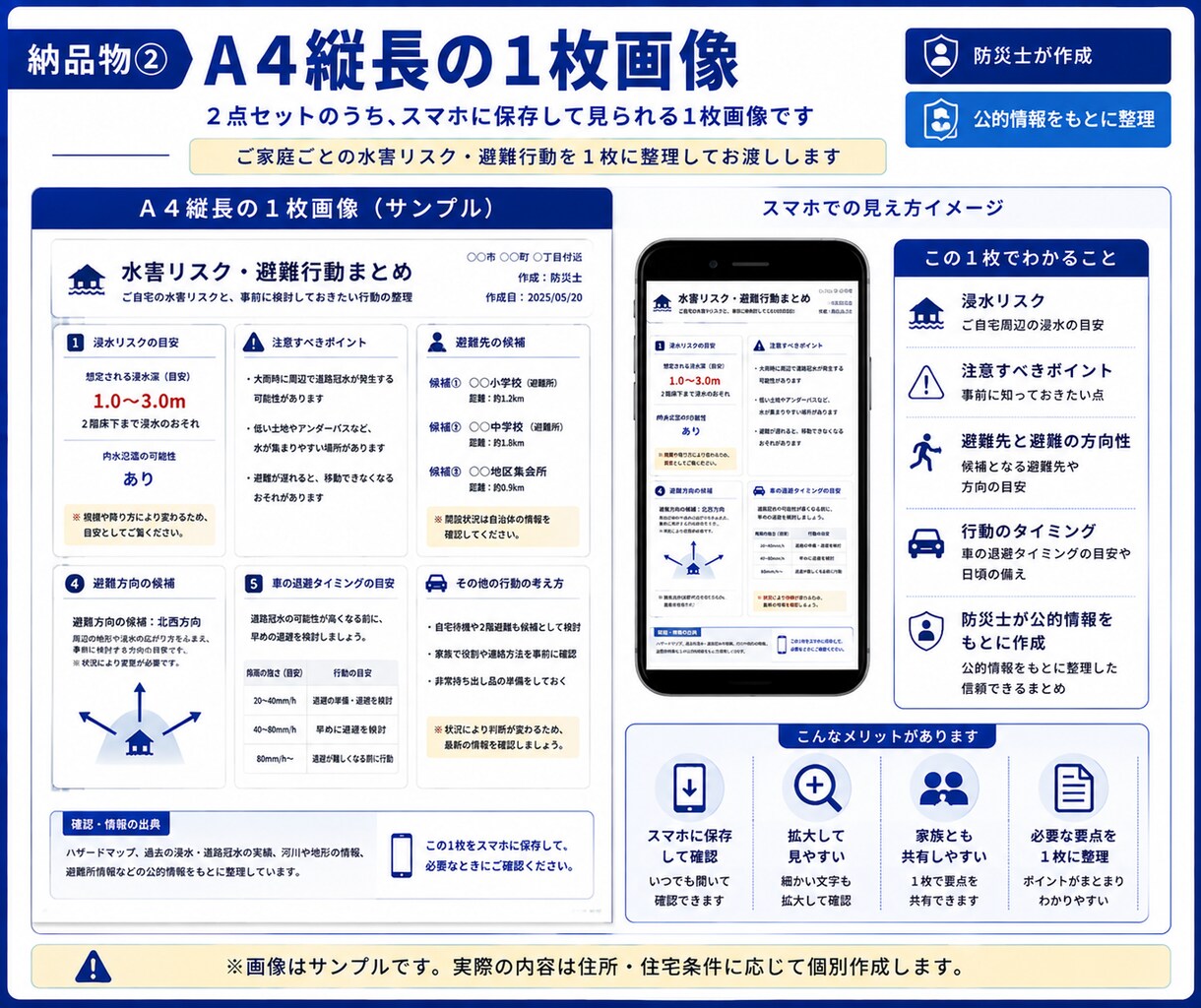 防災士が今の自宅の水害リスクと避難行動を整理します 浸水リスクから避難先・車の退避まで分かりやすく整理 イメージ5