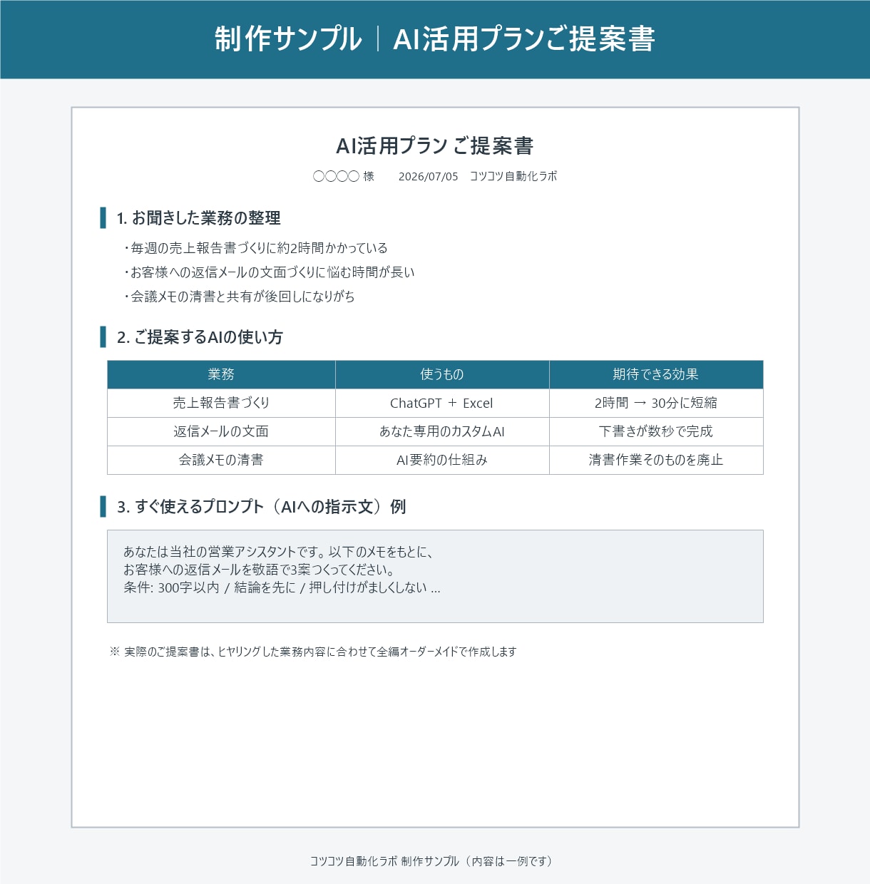 ChatGPT・生成AIの業務活用を設計します 何に使えるか分からない、を具体的な手順にします イメージ2