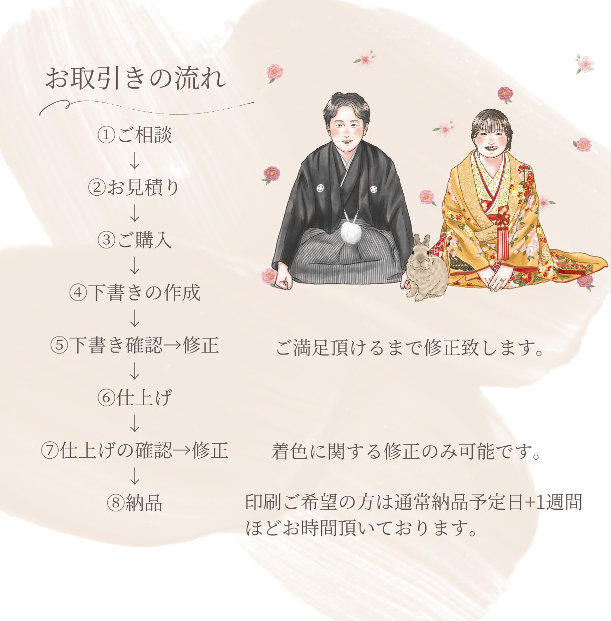 お花のような繊細で上品なイラストをお描きします 結婚式/似顔絵/ウェルカムボード/水彩風/ウェディング イメージ10