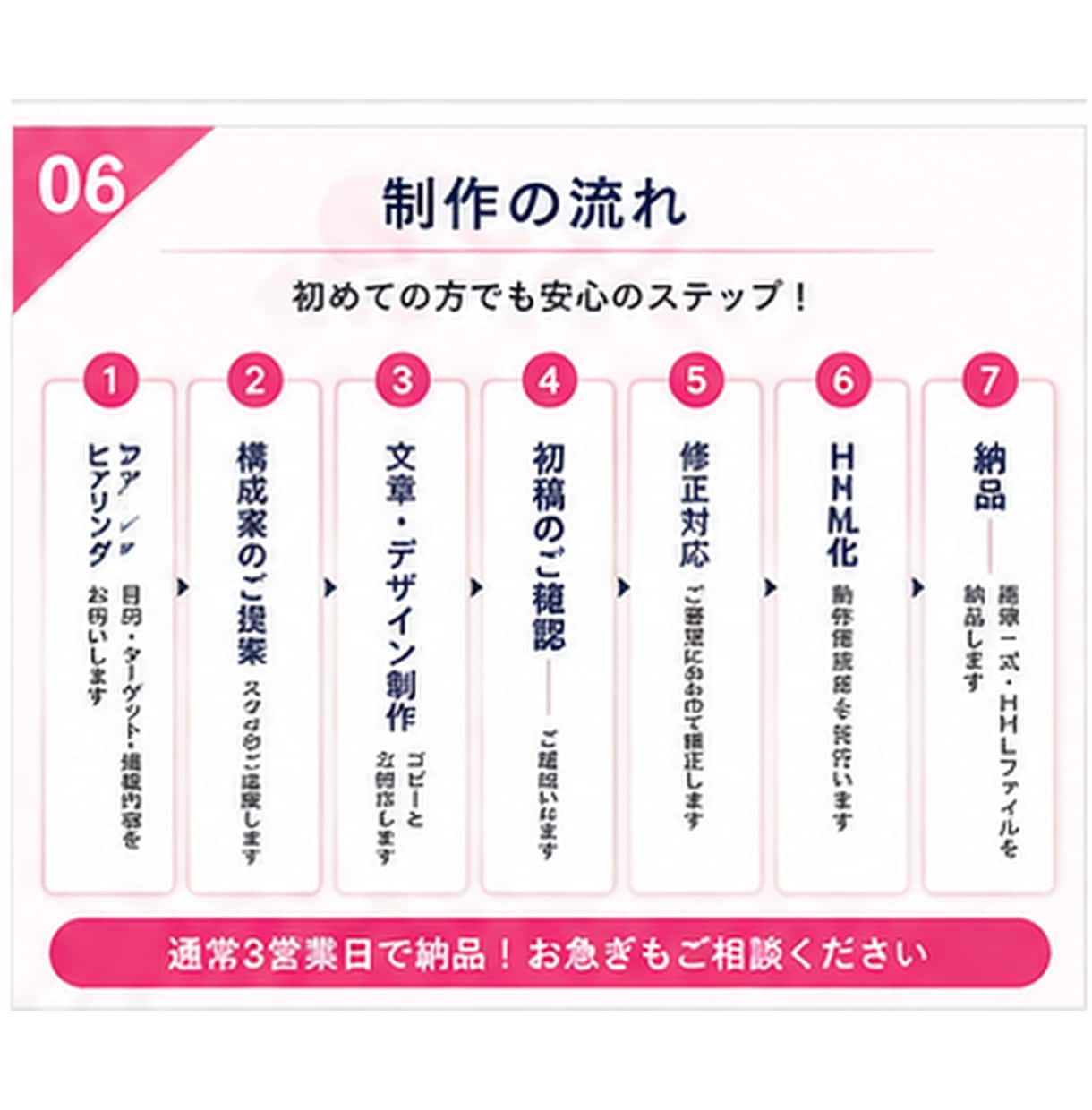 最短即日初稿！スマホ特化のスワイプLPを制作します 最短即日初稿OK／通常3営業日納品／LINE・診断導線に最適 イメージ6