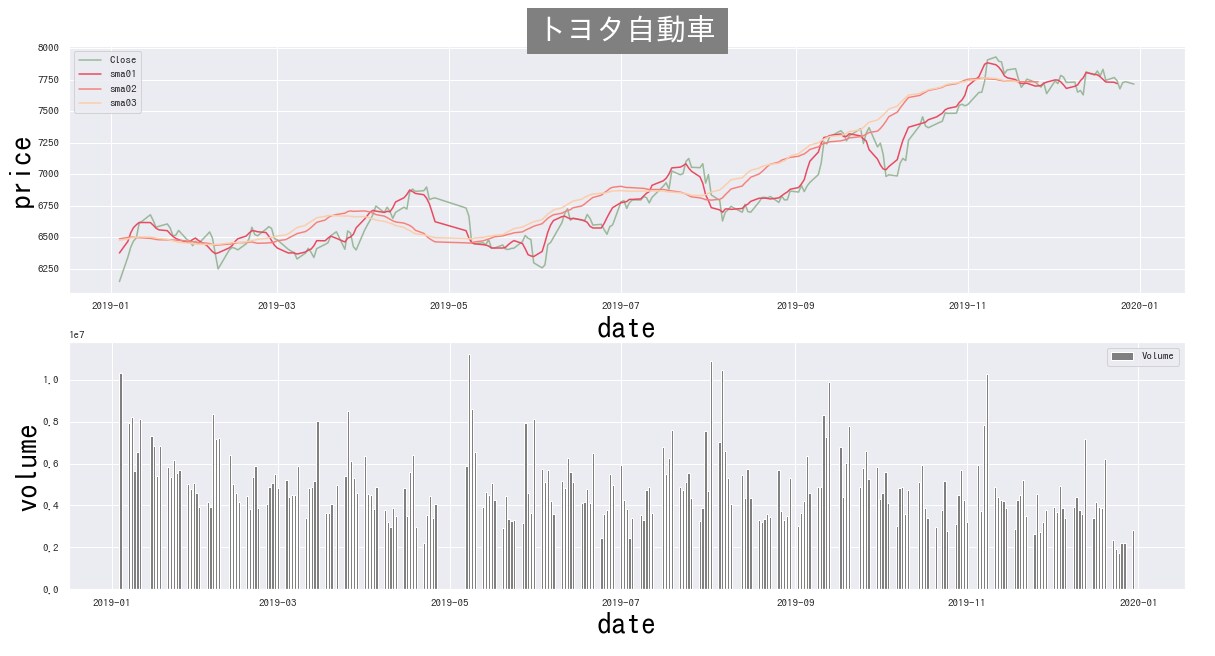 データ分析を行います 意思決定に必要なデータをまとめて提案が可能になります！ イメージ3