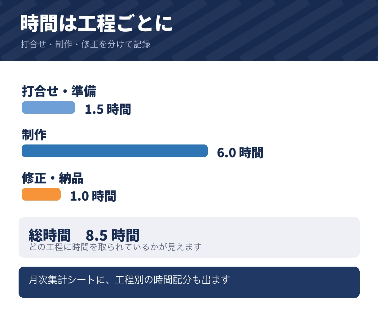 副業の案件別 収支と時給の管理表をお渡しします 手数料と経費を引いて時間で割る。案件ごとの時給が出ます イメージ3