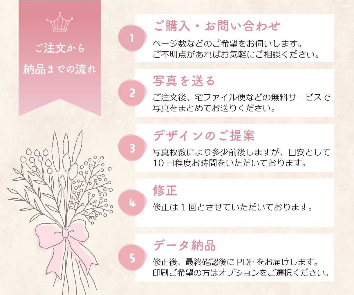 プロが選んでフォトブック/プレミアムにまとめます OPEN記念‼12月までの特価‼　今日の思い出を未来の宝物へ イメージ3
