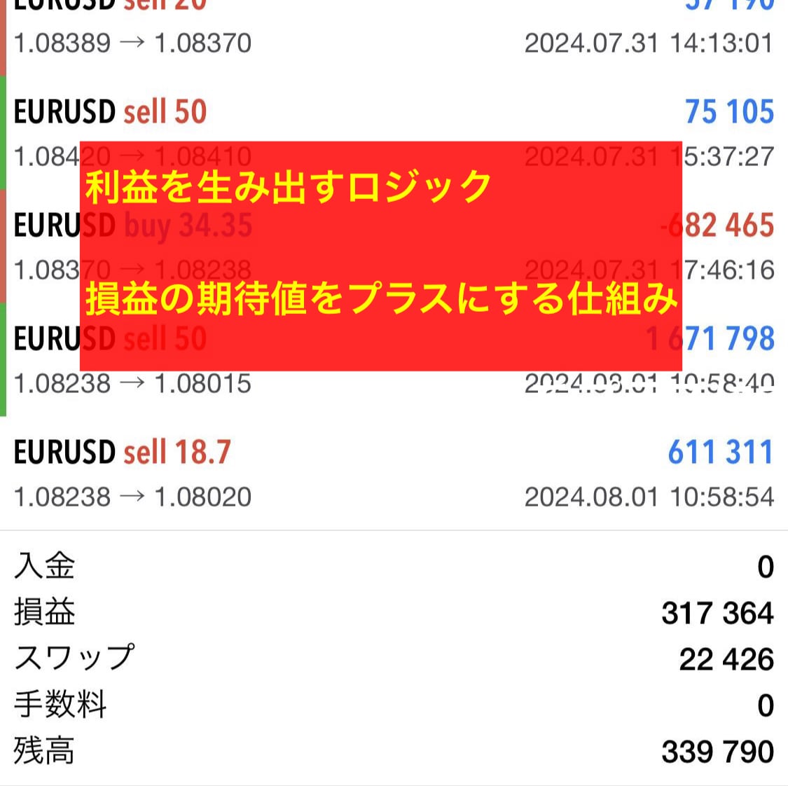 時間とお金の浪費を抑えるトレード方法を教えます FXデイトレードを高値と安値のチェックのみで行う方法です イメージ1