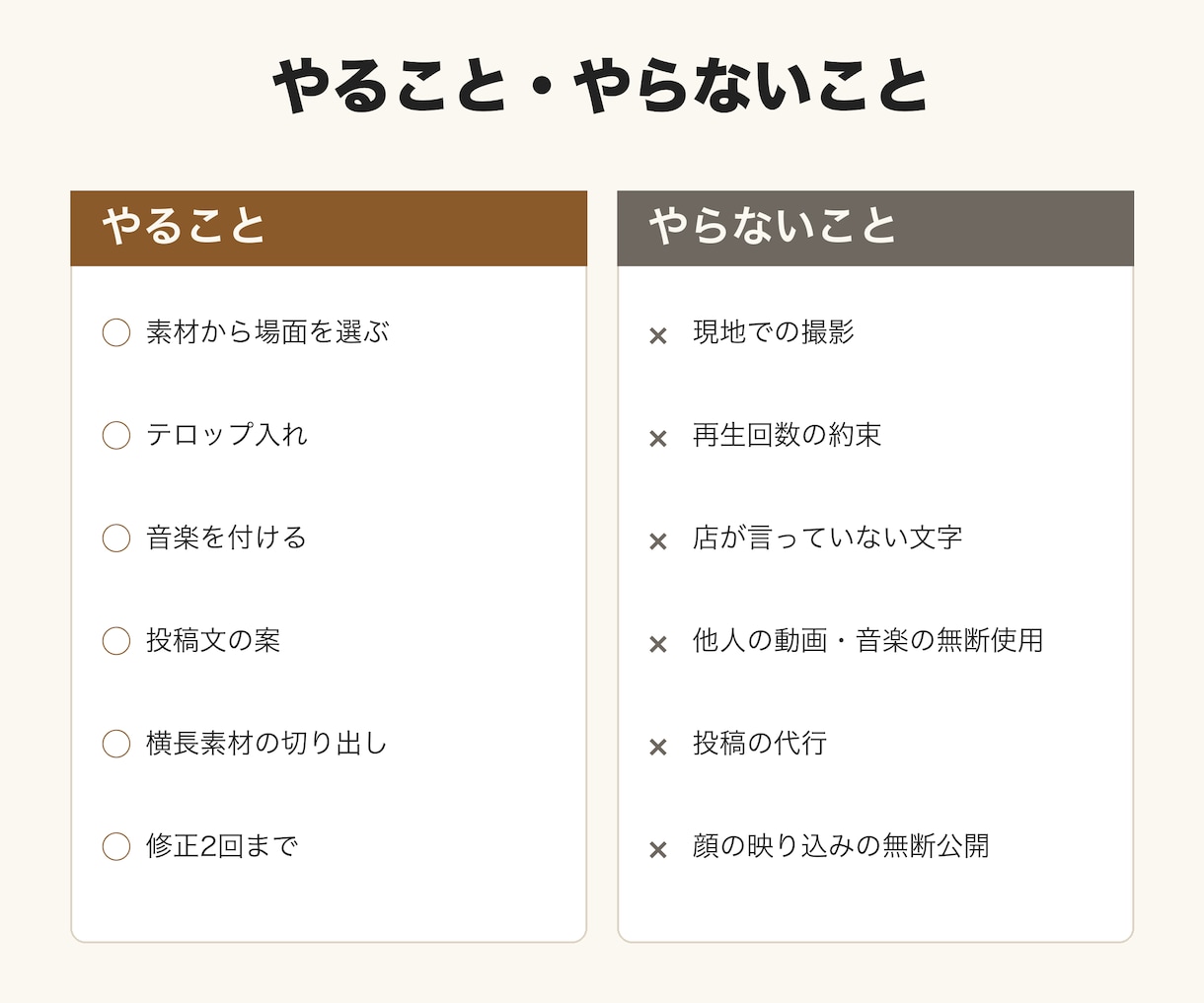 飲食店のリール・ショート動画を編集します 使える素材か先に確かめてから、縦長の短い動画に仕上げます イメージ3