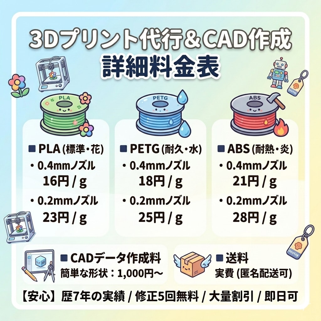 大量＆即日可！格安で3Dプリント代行します 大量・即日印刷も！3Dプリント代行【26年5月まで特別価格】 イメージ2