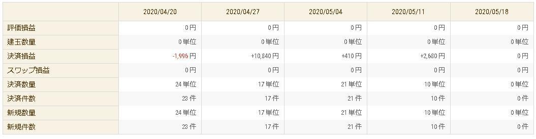 ＦＸ手法教えます 残りの人生で、お金に縛られない人生の構築をしませんか？ イメージ1