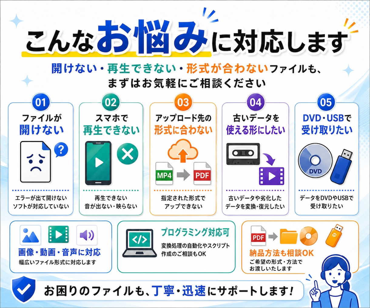 動画や画像を様々なファイル形式に変換します ファイル形式を選ばない！あなたの最適な変換パートナー♪ イメージ6