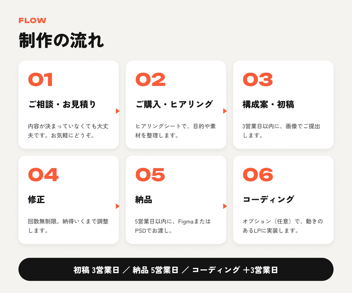 売れる導線を設計し、印象に残るLPをデザインします 構成からPC・スマホまで一貫対応｜修正・長さ無制限 イメージ9