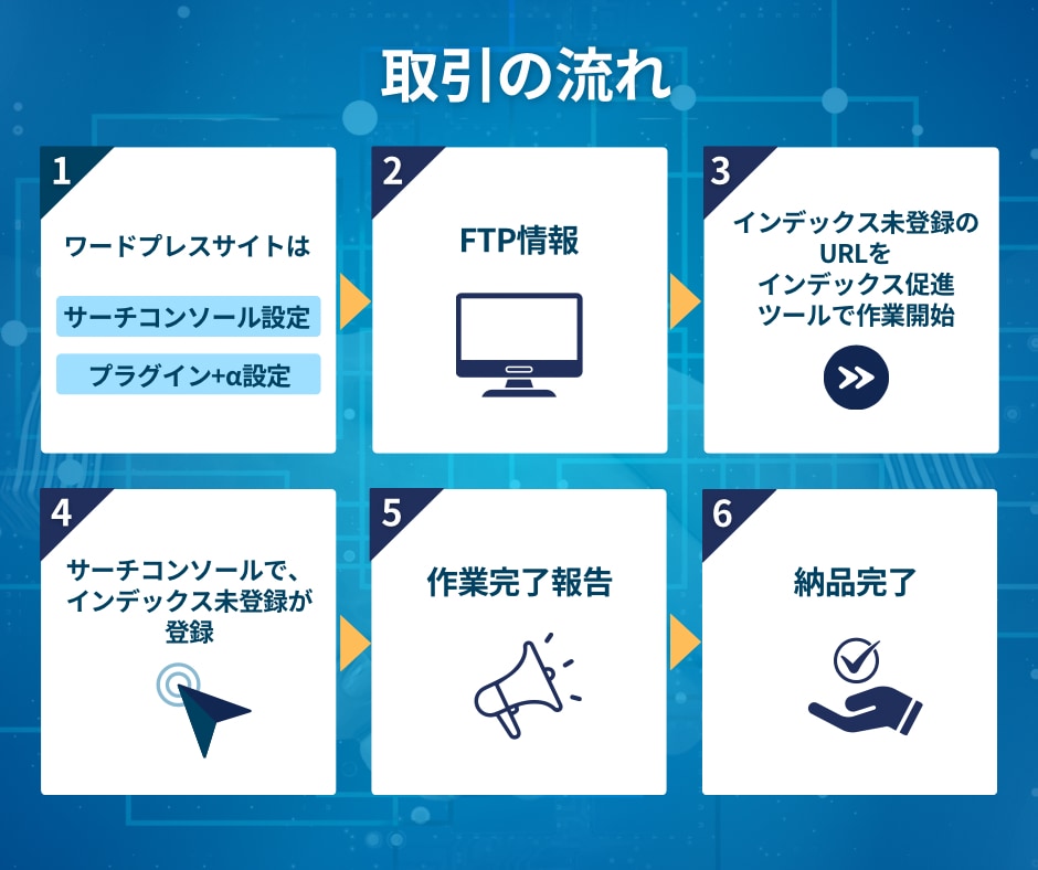 googleインデックス登録されない問題解決します あなたのサイトがGoogle検索で表示されるようにします！ イメージ5