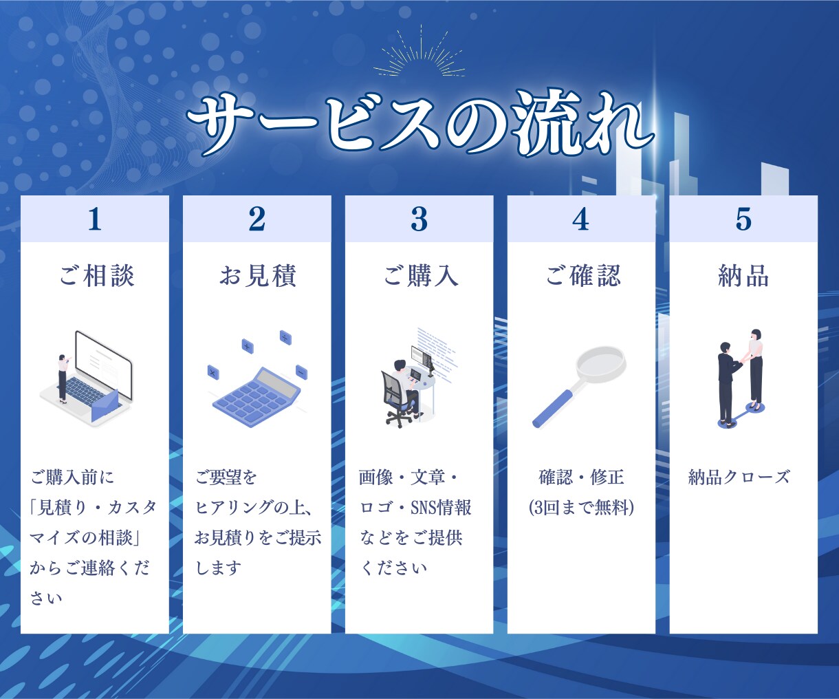 成果に繋がるホームページを制作いたします ＜高品質＆リーズナブル＞WordPressで制作 イメージ3