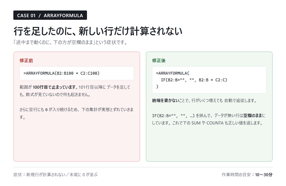 スプレッドシートの数式エラー・GASを直します 動かない数式・止まったスクリプト。原因から直します イメージ1