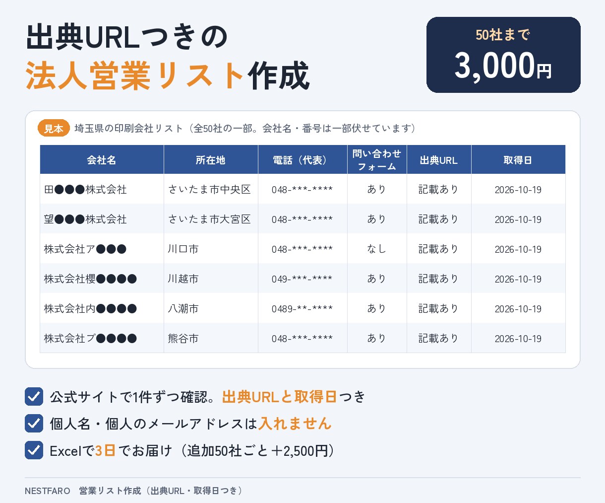 出典URL付きで法人の営業リストを作成します 公式サイトで1件ずつ確認｜出典・取得日つき｜個人情報なし イメージ1