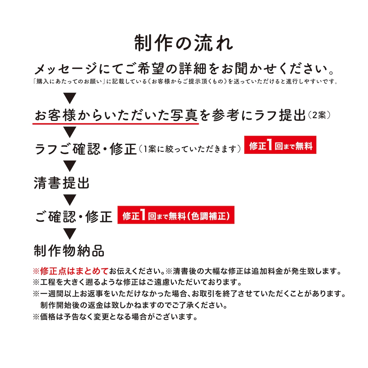 シンプルでゆるい似顔絵描きます SNSアイコンや雑誌のカットに イメージ2