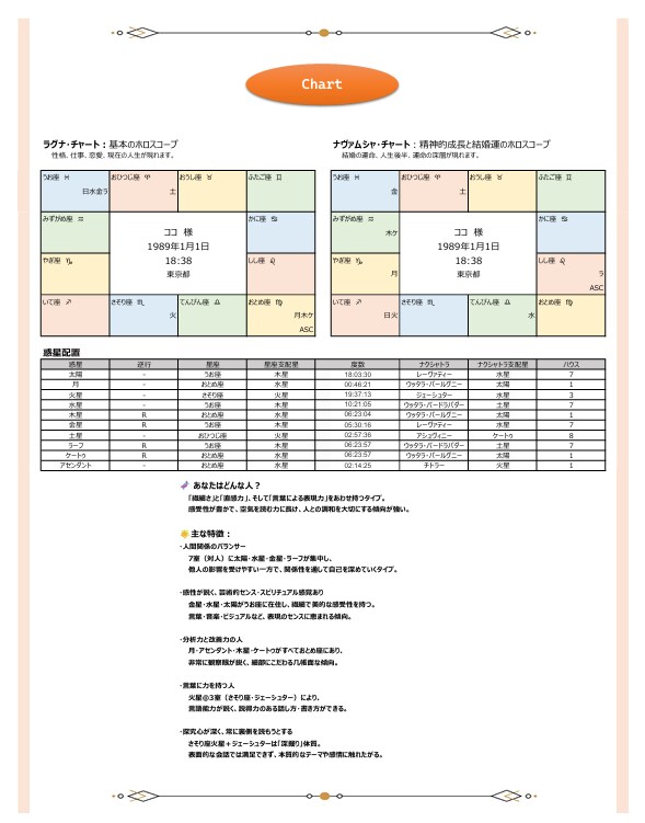 カルマ診断【インド占星術】鑑定書をお送りします －何度も見返せる鑑定書ドキュメントPDFをデータでお届け イメージ2