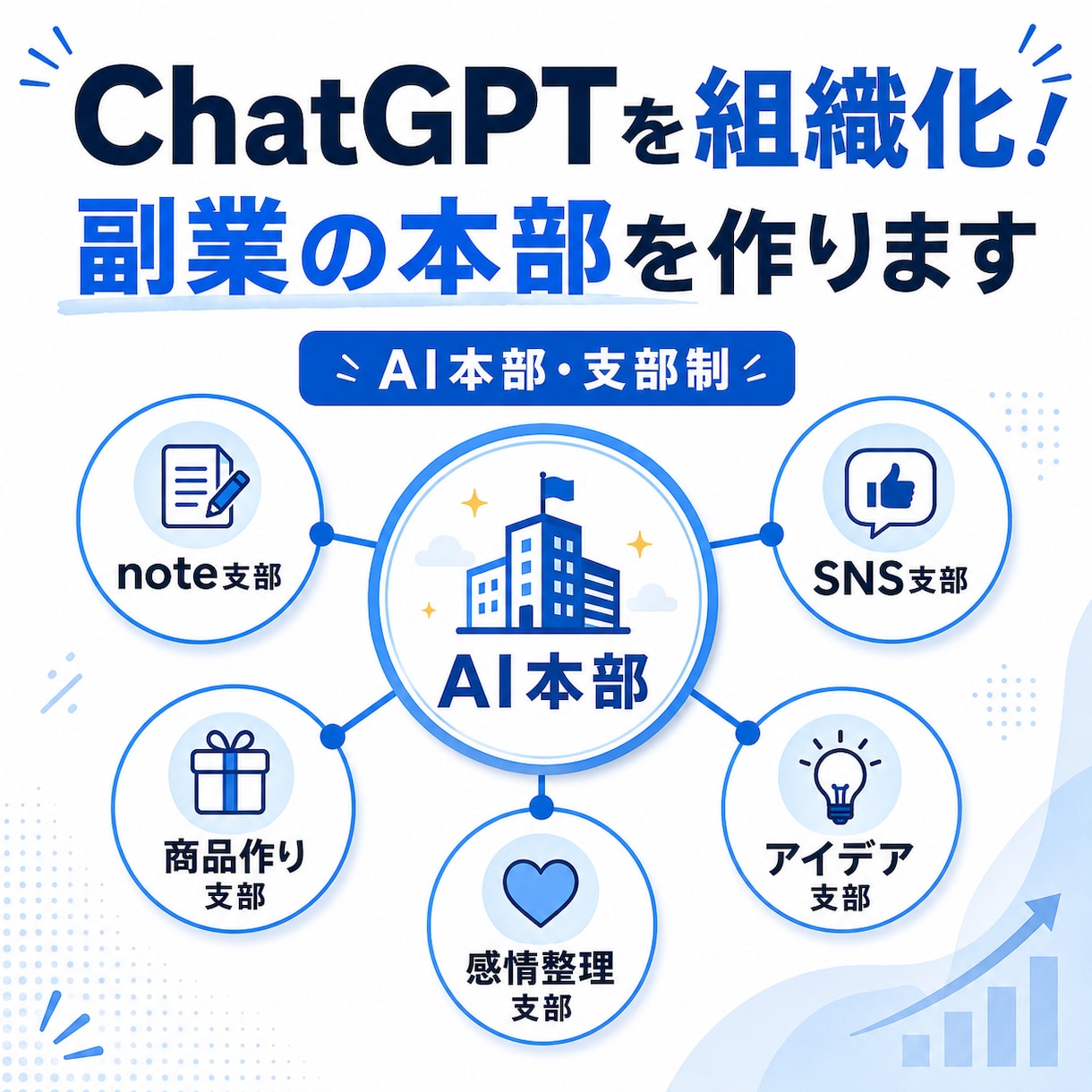 ChatGPTを組織化し副業環境を整えます AI本部・支部制で、散らかった案や活動を進めやすくします イメージ1