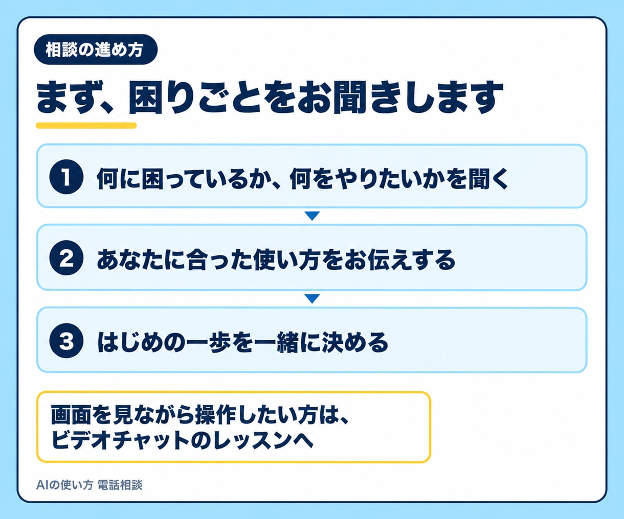 AI初心者の使い方相談をします Claude・ChatGPT・Geminiの使い方を相談 イメージ4