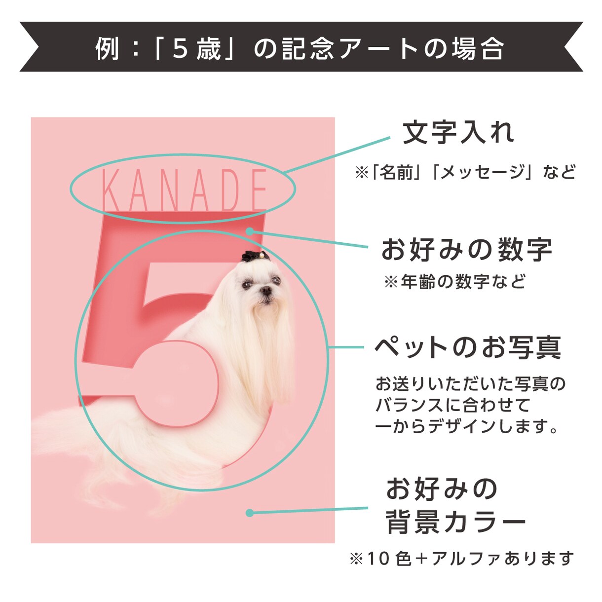 うちの子(ペット)の記念ナンバーアートを作成します 写真×ナンバー×色『世界にひとつ』のフォトアートが完成✰ イメージ2