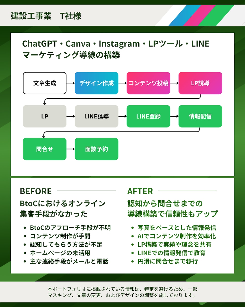 販売管理や業務システムの構築や開発をサポートします Kintoneや楽楽販売などの設定構築からAI駆動開発まで イメージ10