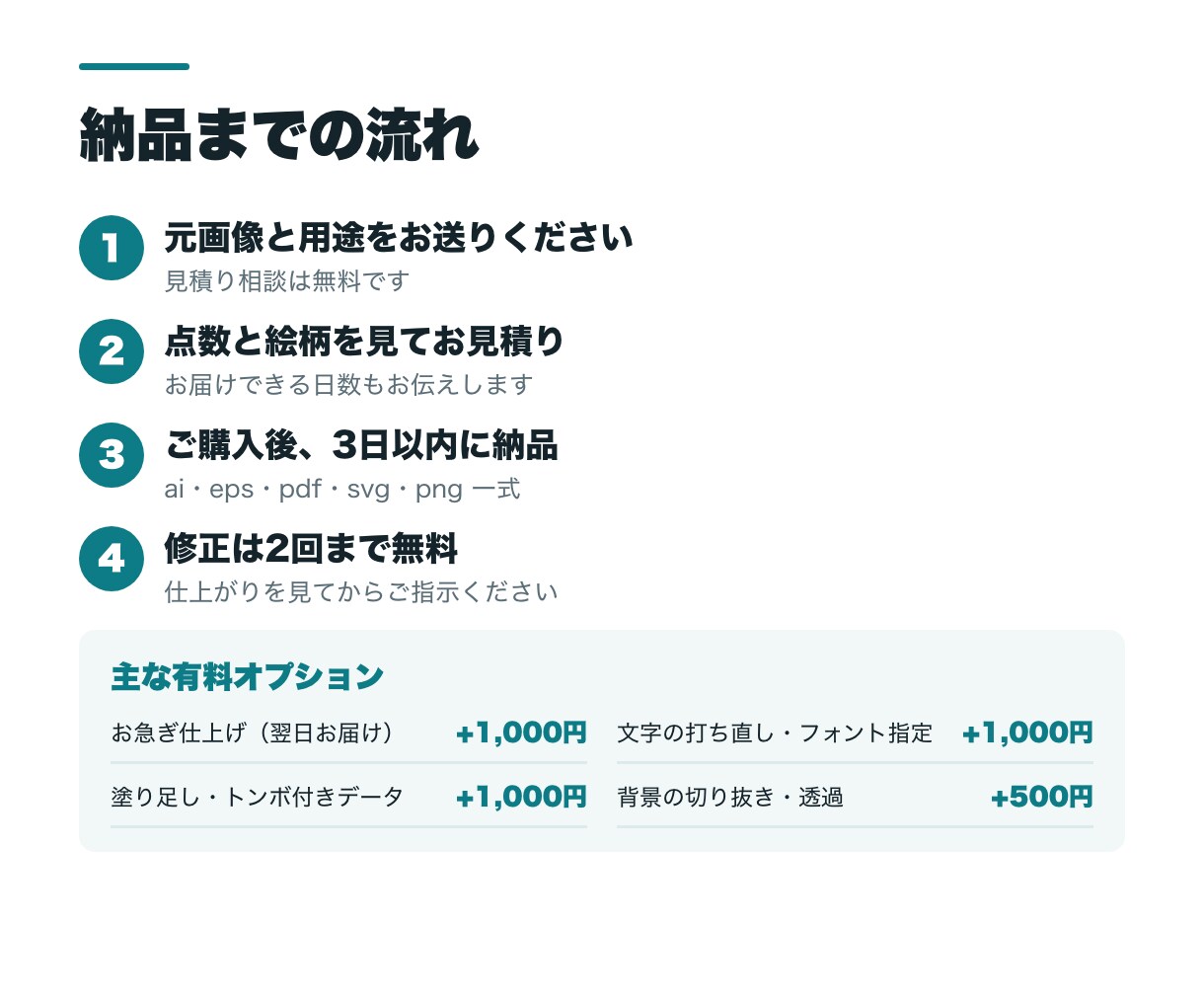 AI生成ロゴ・画像を印刷用aiデータに変換します ai/eps/pdf/svg/png一式｜アウトライン化込み イメージ5