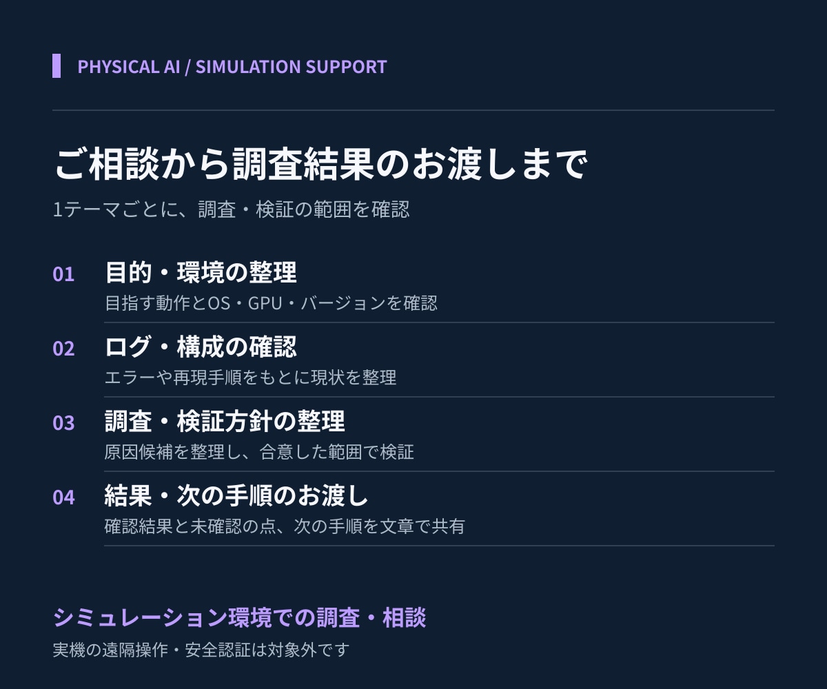 ROS2・ロボットシミュレーションを支援します フィジカルAIの試作・学習で詰まった箇所を一緒に整理 イメージ2