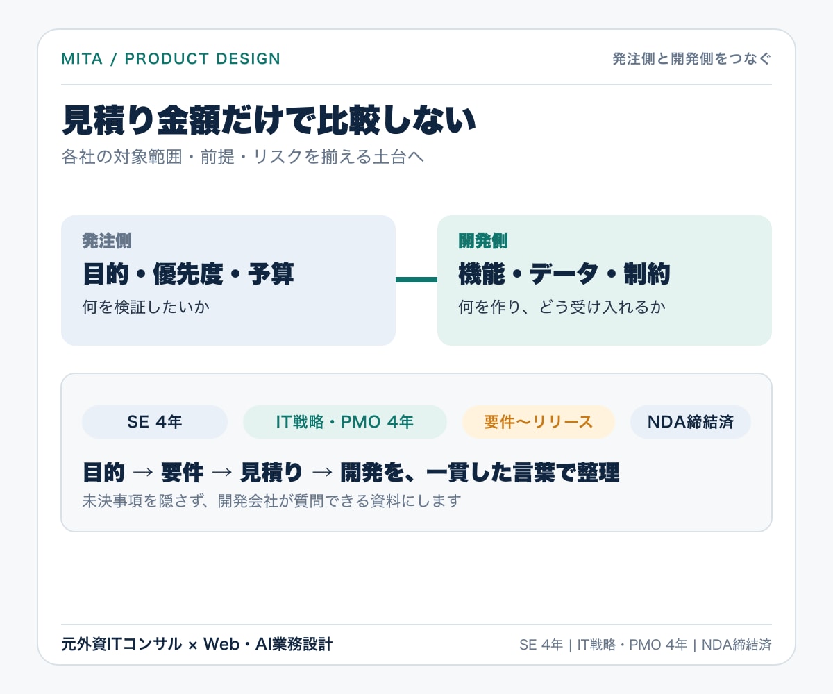開発会社に渡せるWeb要件定義書を作成します 画面・機能・データ・非機能を開発会社に渡せる形へ イメージ6