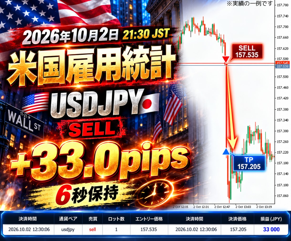 FX経済指標だけ狙う兼業トレード手法教えます 予想不要・チャート分析不要・張り付き不要｜発表の瞬間だけ狙う イメージ2
