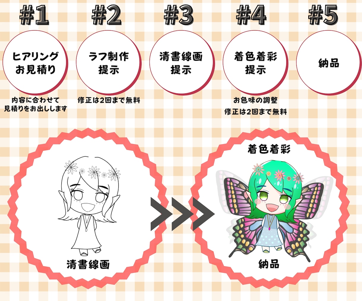 あなただけのミニキャライラスト作成します 可愛くてまるっこいポップな絵柄が得意です♪ イメージ3