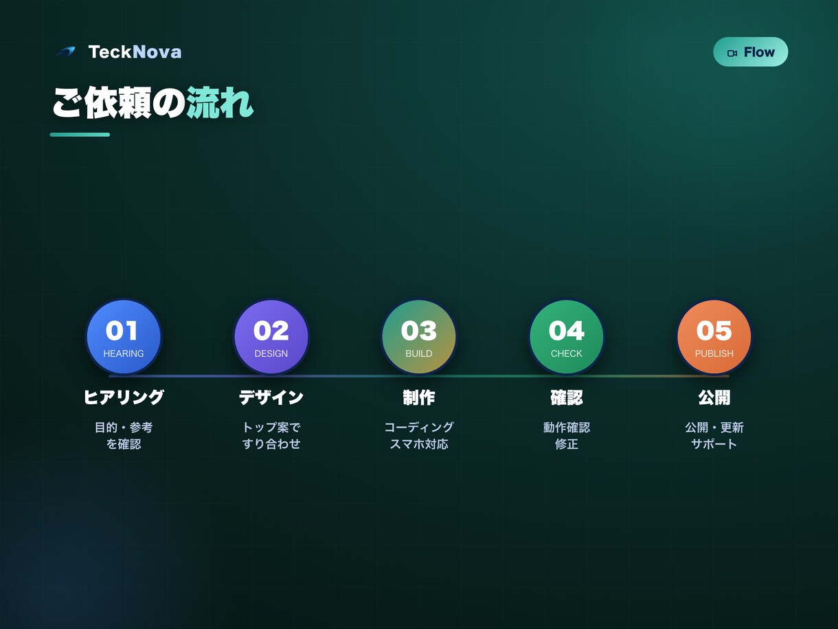 上場企業実績のプロがホームページを制作します コーポレート・LP対応。スマホ最適・公開までワンストップ イメージ6