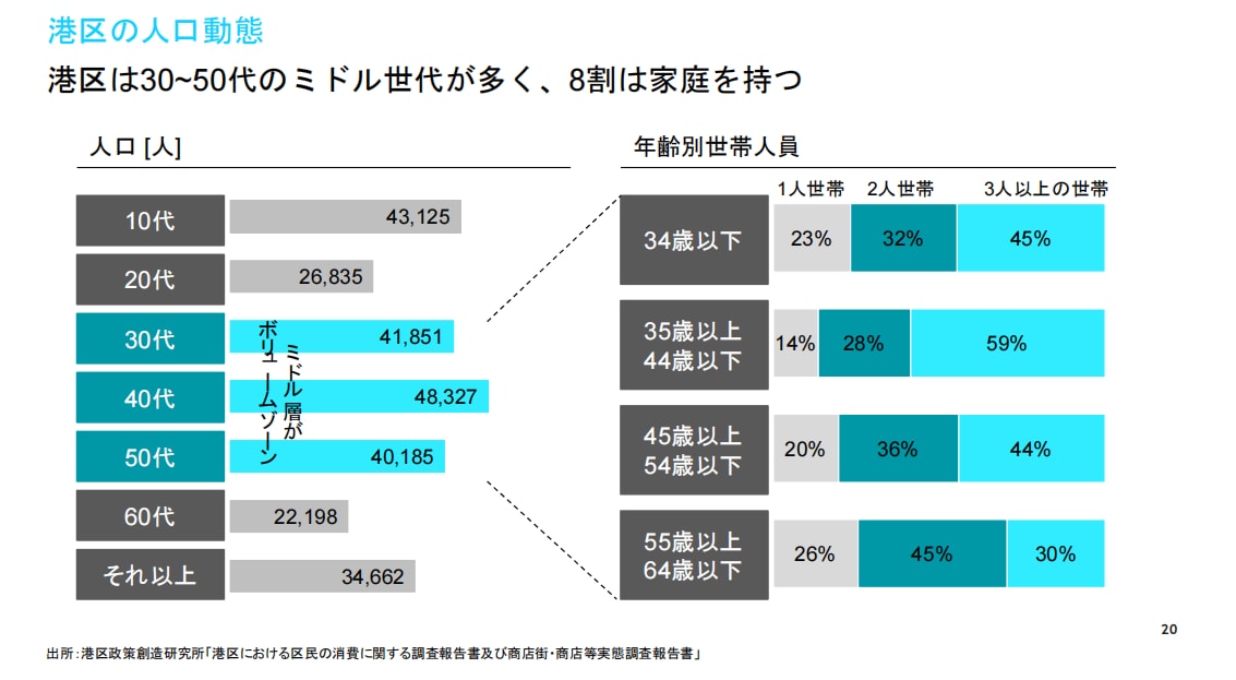 外資系経営コンサルがPPT資料作成致します トヨタから認められたコンサルが調査～資料作成まで幅広く対応 イメージ4