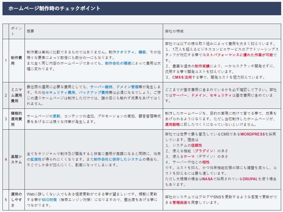 多機能多言語自動翻訳付きホームページを制作します ご要望頂ければ購入前にデモサイトを確認、選択できます イメージ10