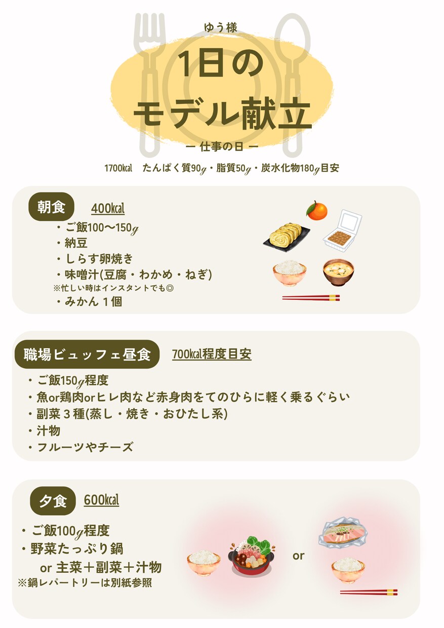 痩身エステ店様向け　栄養指導代行します 食事指導を有資格者に代行して信頼と余白を手に入れませんか？ イメージ3