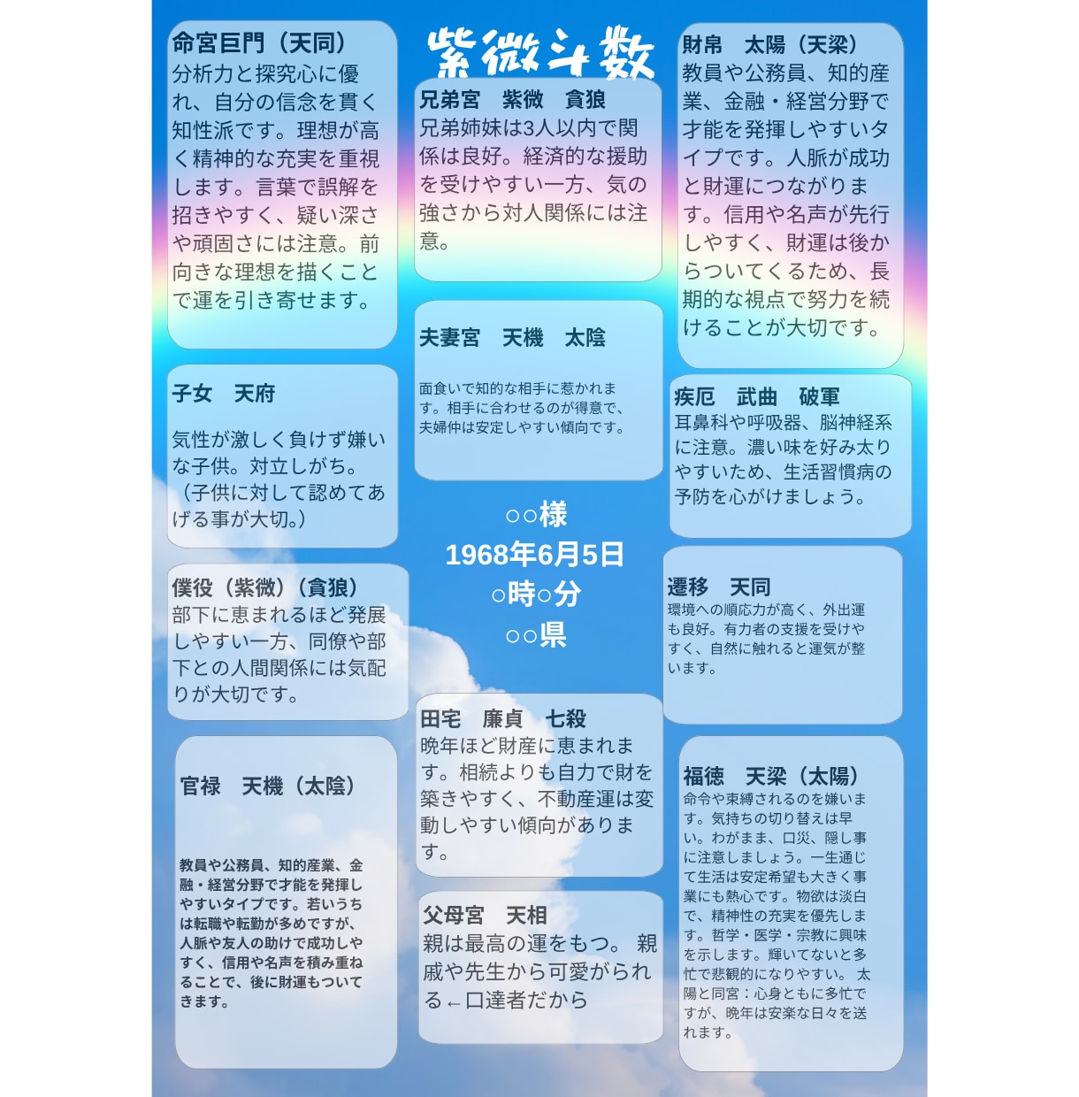 紫微斗数❤️鑑定書（前半〜後半）鑑定いたします ✨宿命から一生丸ごとわかる‼️PDF配布＋質問受付ます✨ イメージ2