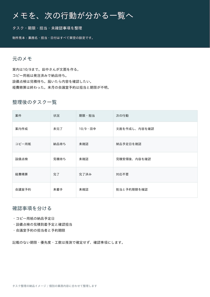 メモからタスク一覧と確認事項を整理します 散らばった依頼・会議メモを、次の行動が分かる一覧へ イメージ1